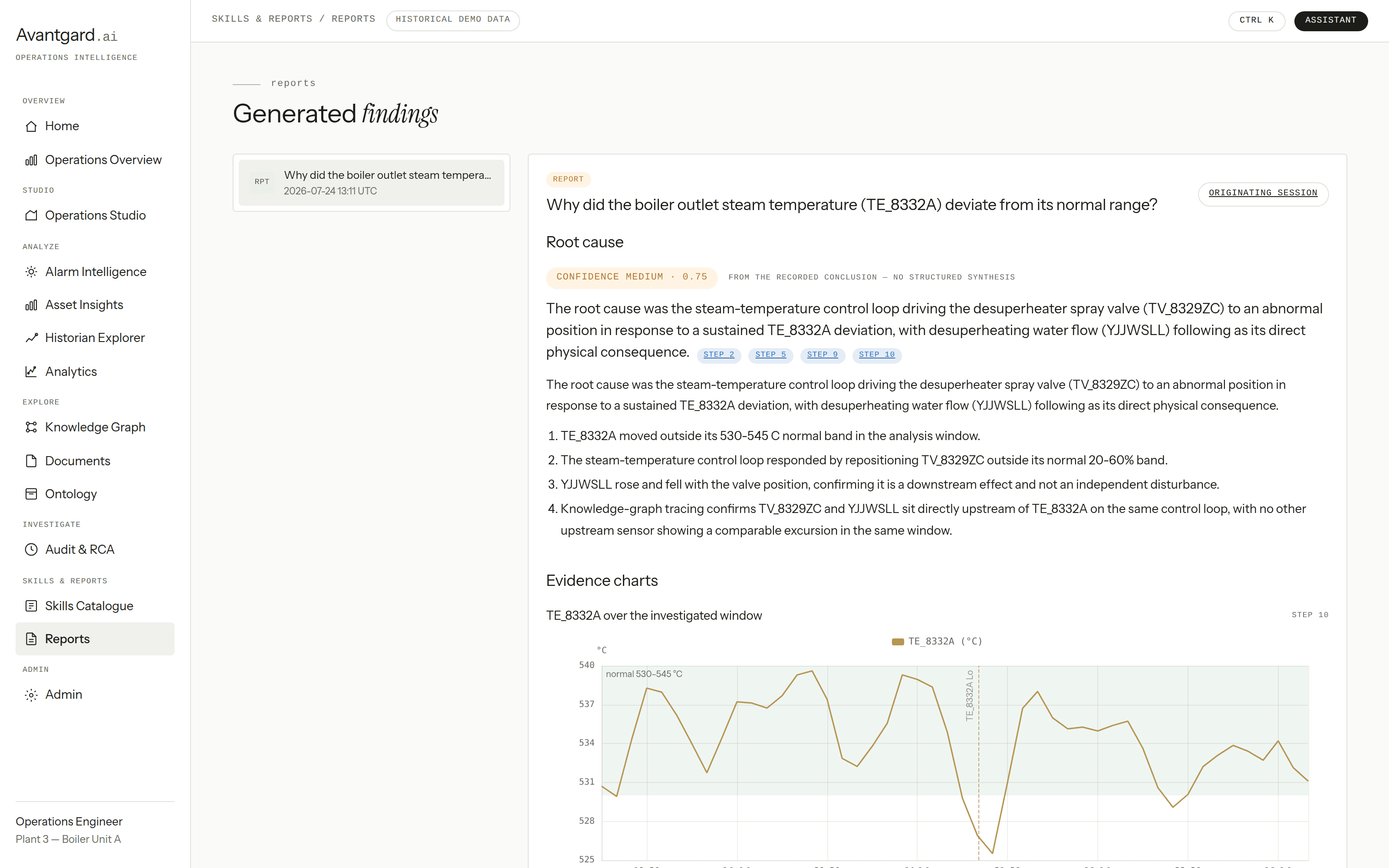 Reports screen showing a generated finding with root cause, evidence charts, and a confidence score
